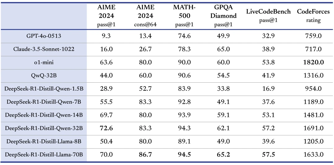 Deepseek vs OpenAI Performance Comparison