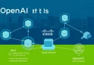 OpenAI and Cisco partnership for agentic AI standards showing interconnected AI agents with networking infrastructure and protocols.