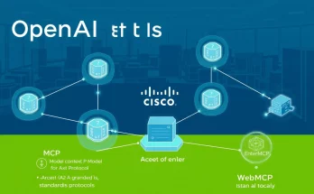 OpenAI and Cisco partnership for agentic AI standards showing interconnected AI agents with networking infrastructure and protocols.