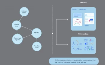PaperBanana multi-agent AI framework transforming research text into publication-ready scientific diagrams and plots