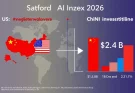 US vs China AI investment bar chart showing narrowing performance gap - Stanford AI Index